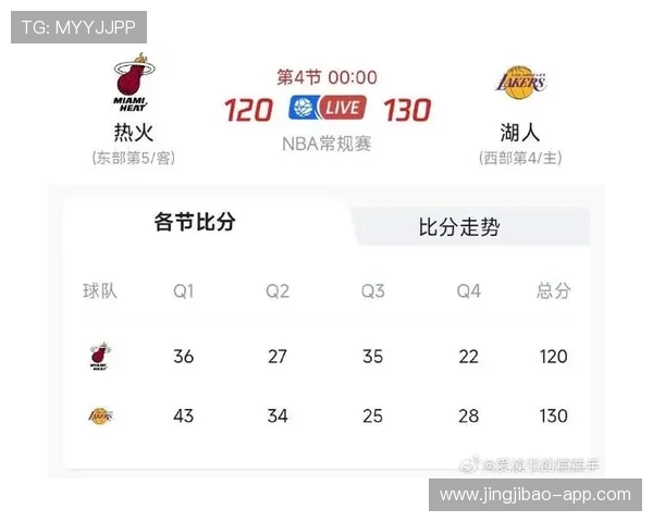 NBA直播吧:热火vs湖人巅峰对决,詹姆斯能否率队复仇?